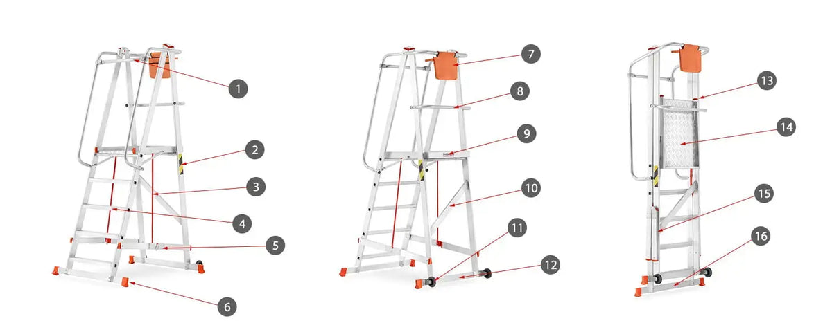 סולם תחזוקה מתקפל מאלומיניום – 3+1 שלבים, גובה משטח דריכה 1 מ' | כולל פלטפורמה, מעקה בטיחות וגלגלים